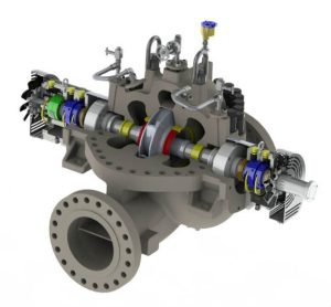BB1 Pump - Double Suction Pump - API 610 Horizontal Single Stage Pump