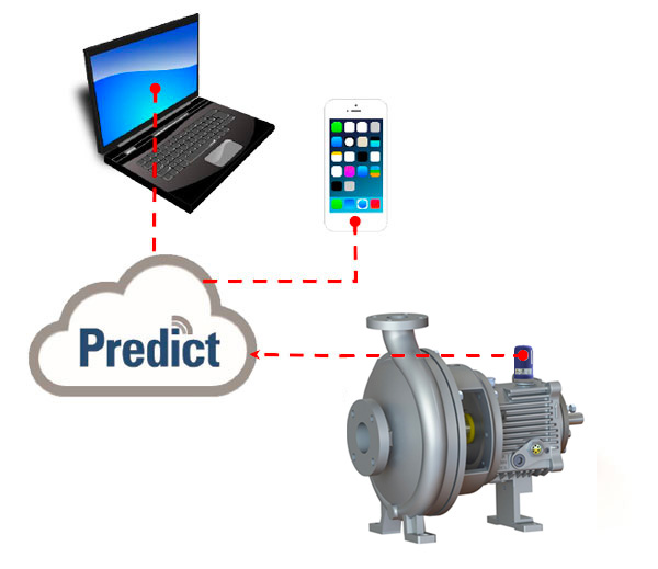 مخطط Predict Plus